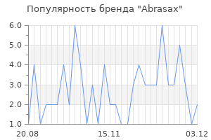 Популярность бренда abrasax