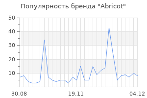 Популярность бренда abricot