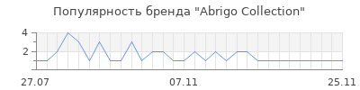 Популярность abrigo collection
