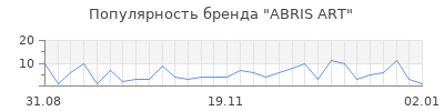 Популярность abris art