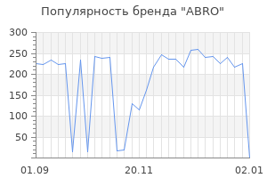 Популярность бренда abro