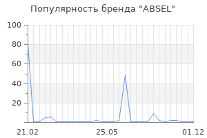 Популярность бренда ABSEL