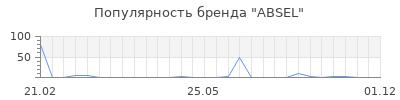 Популярность ABSEL