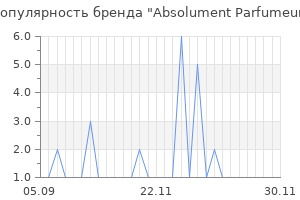 Популярность бренда Absolument Parfumeur