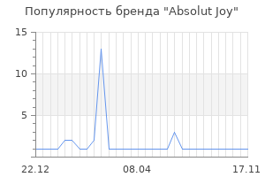 Популярность бренда absolut joy