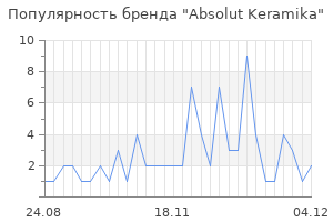 Популярность бренда absolut keramika
