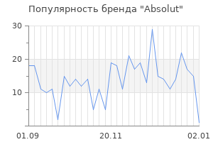 Популярность бренда absolut