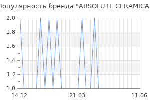 Популярность бренда absolute ceramica