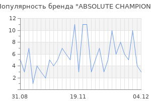 Популярность бренда absolute champion