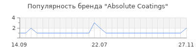 Популярность absolute coatings