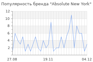 Популярность бренда absolute new york