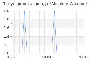 Популярность бренда absolute weapon