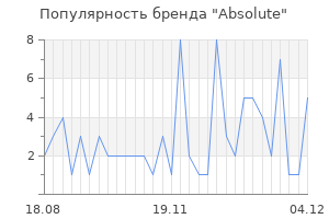 Популярность бренда absolute