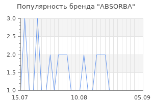 Популярность бренда absorba