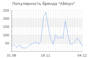 Популярность бренда abtoys