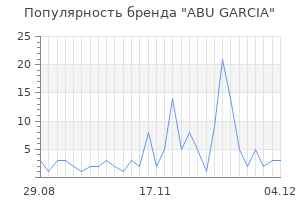 Популярность бренда abu garcia