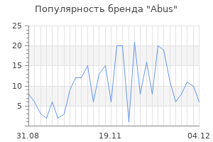 Популярность бренда abus