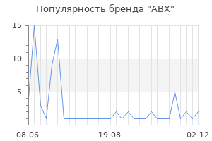 Популярность бренда abx