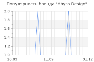 Популярность бренда abyss design
