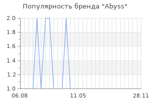 Популярность бренда abyss