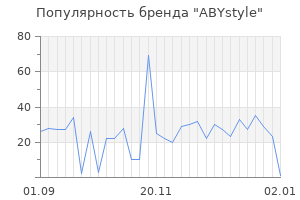 Популярность бренда abystyle