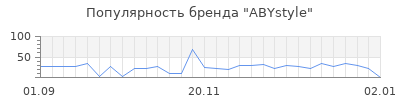 Популярность abystyle