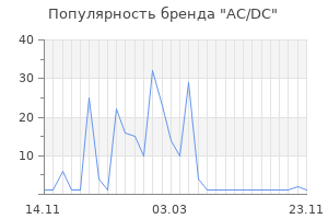 Популярность бренда ac dc