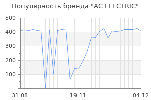 Популярность бренда ac electric