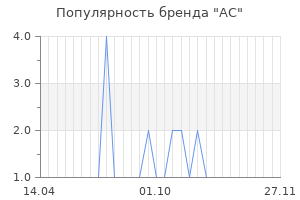 Популярность бренда ac