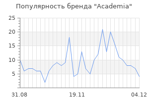 Популярность бренда academia