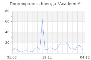 Популярность бренда academie