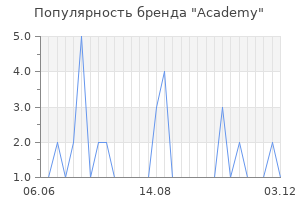 Популярность бренда academy