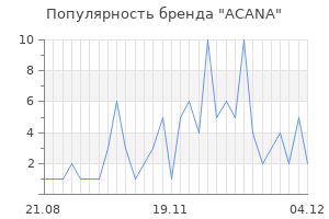 Популярность бренда acana
