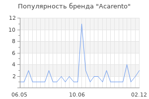 Популярность бренда acarento