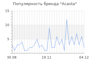 Популярность бренда acasta