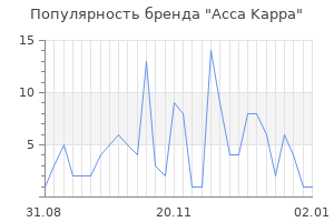 Популярность бренда acca kappa