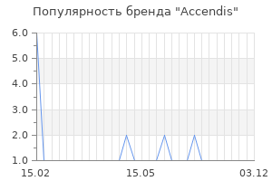 Популярность бренда accendis
