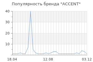 Популярность бренда ACCENT