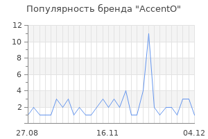 Популярность бренда AccentO