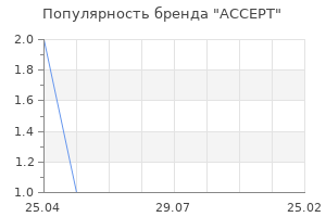Популярность бренда ACCEPT