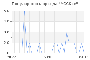 Популярность бренда ACCKee