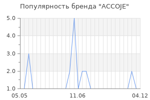 Популярность бренда ACCOJE