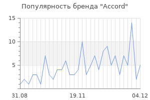 Популярность бренда accord