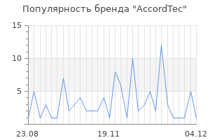 Популярность бренда accordtec
