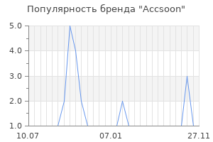 Популярность бренда Accsoon