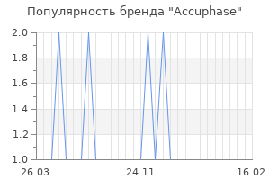 Популярность бренда accuphase