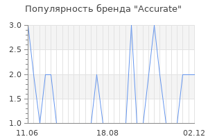 Популярность бренда accurate