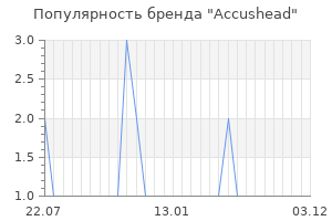 Популярность бренда accushead