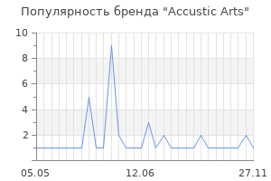 Популярность бренда accustic arts