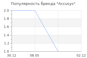 Популярность бренда Accusys